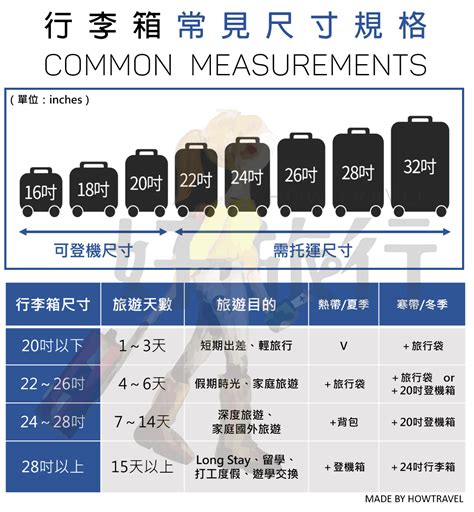 15公分算大嗎